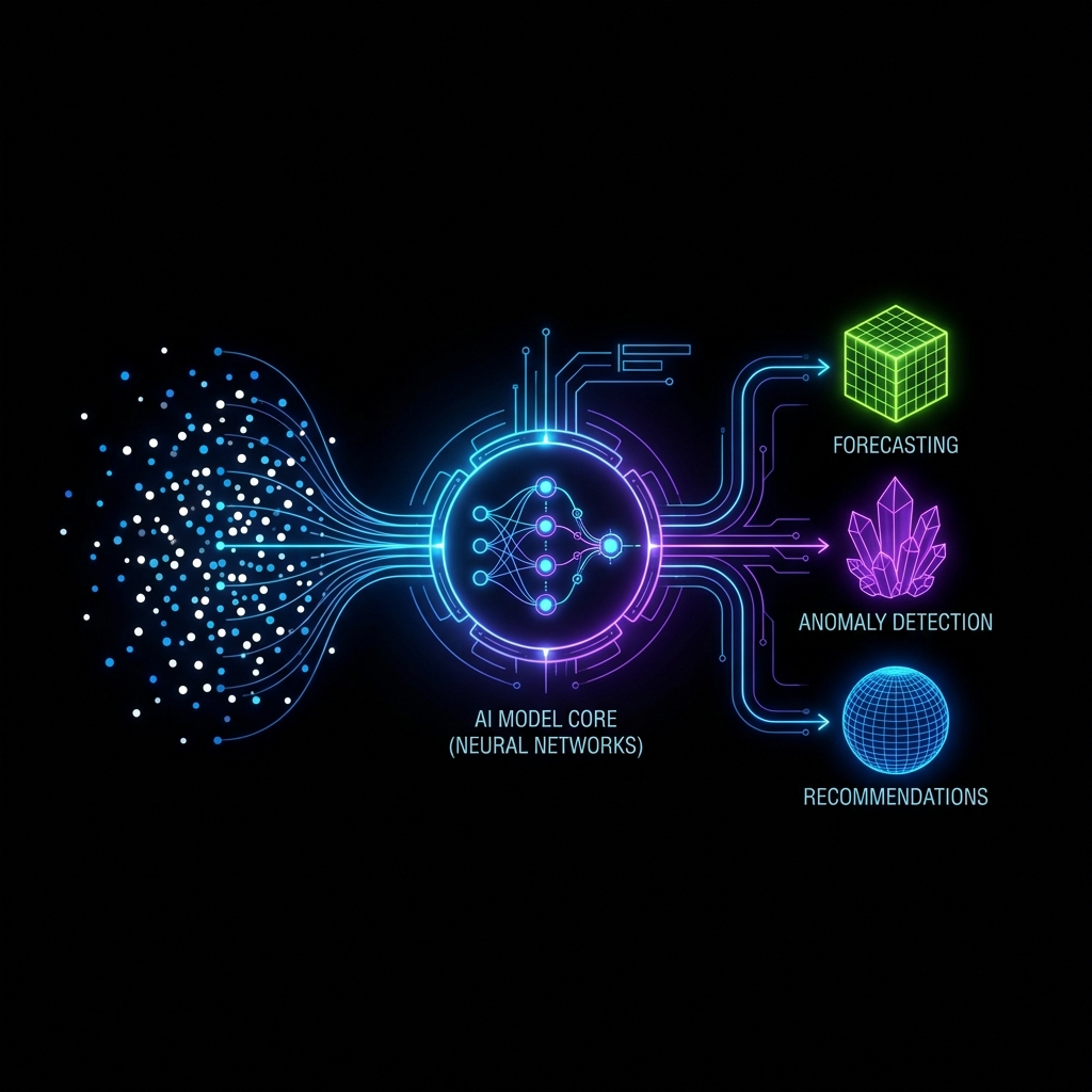 Clustering System Architecture showing data flow and ML pipeline